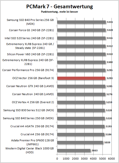 pcmark 7 total