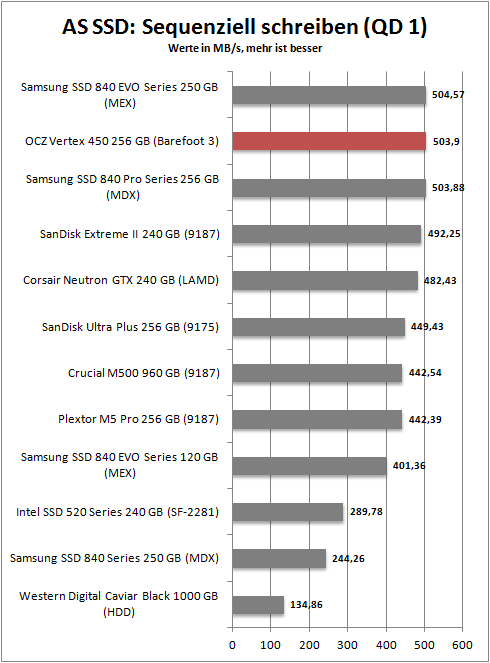 as ssd seq write