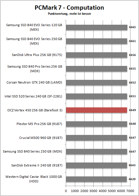 pcmark 7 computation