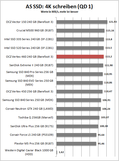 as ssd 4k write