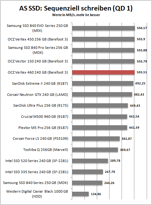 as ssd seq write