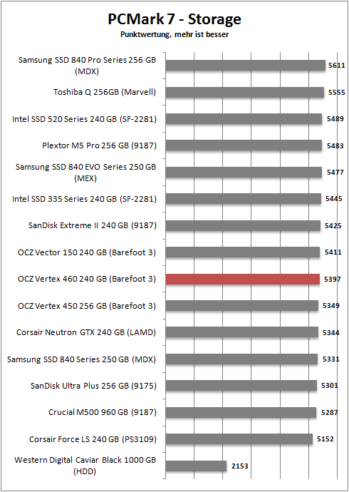 pcmark 7 storage