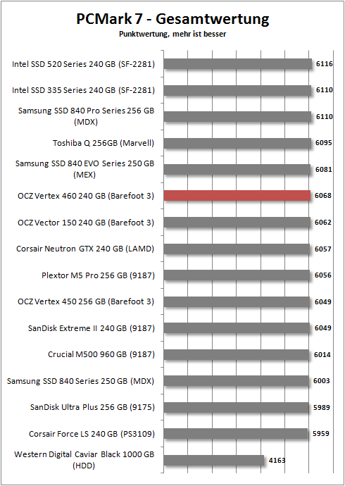 pcmark 7 total