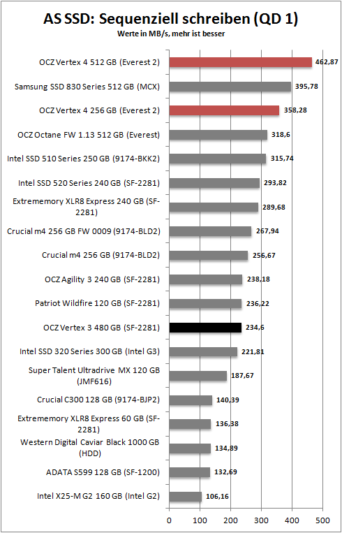 as ssd_seq_write