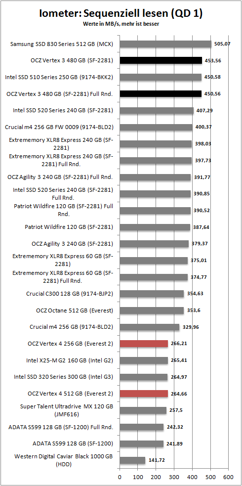 iometer seq_read