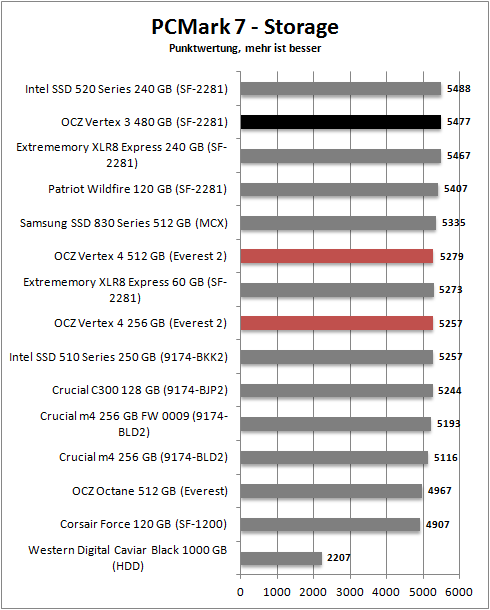 pcmark 7_storage