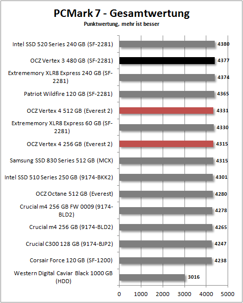 pcmark 7_total