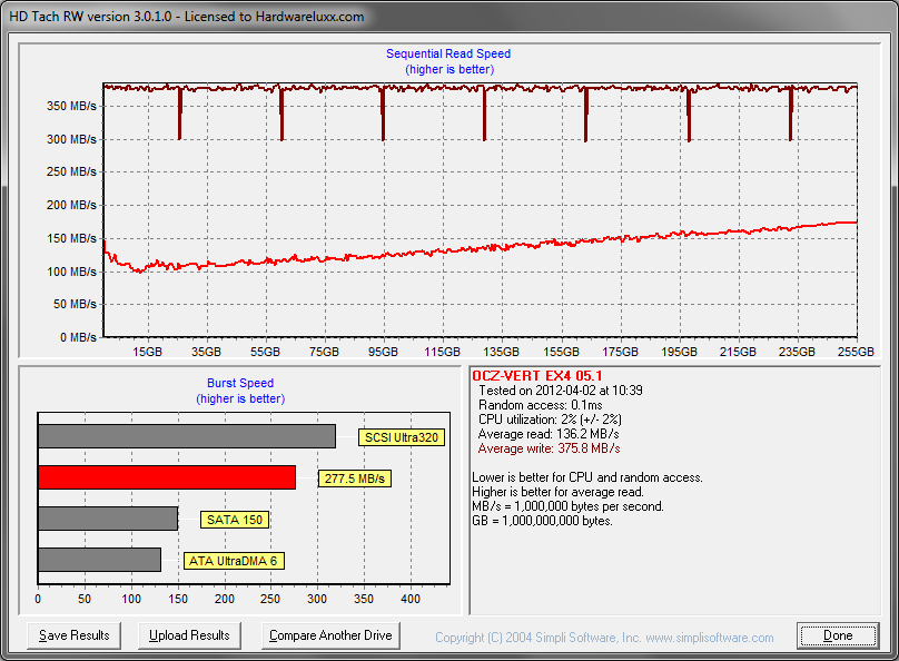 hdtach used_2