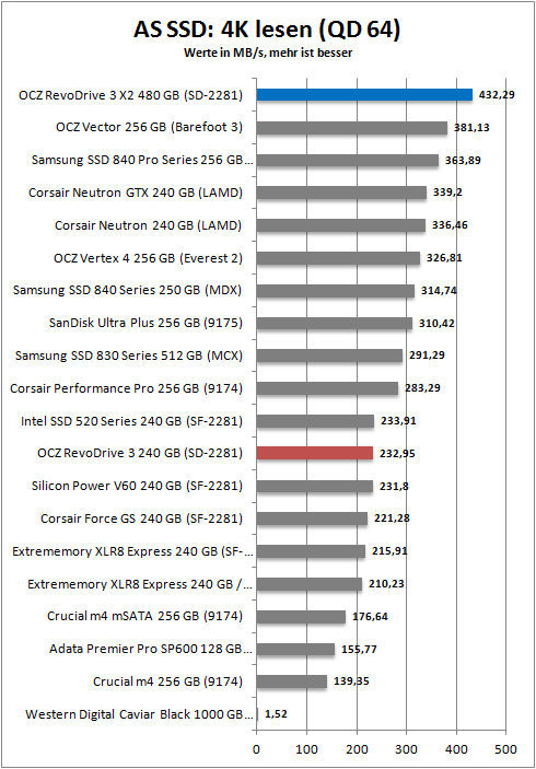 as ssd 4k qd64 r