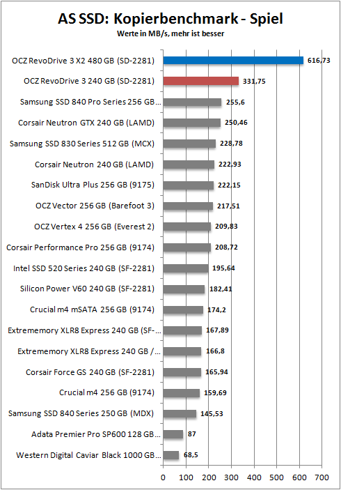 as ssd copy game