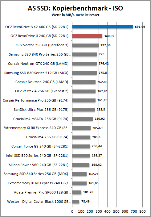 as ssd copy iso