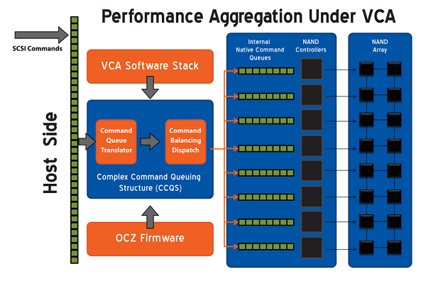 ocz-vca-2-grafik-k