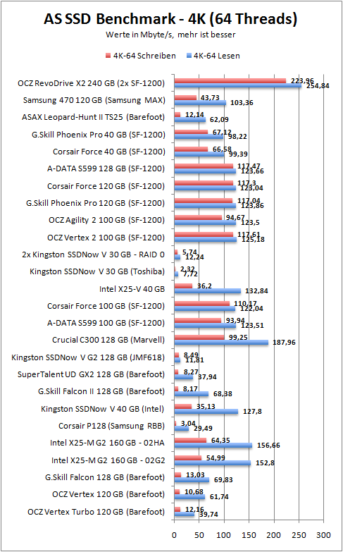 as_ssd_4k64