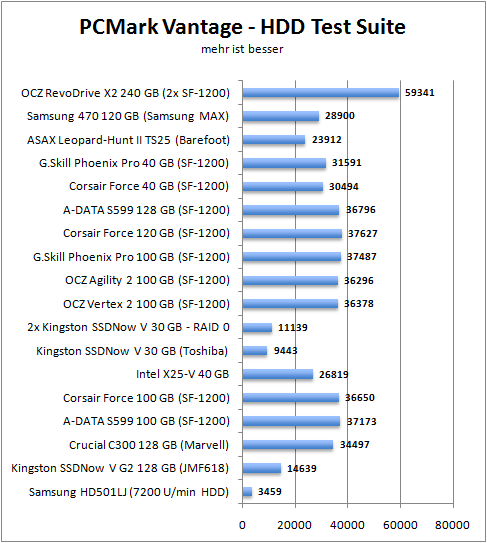 pcmark_hdd