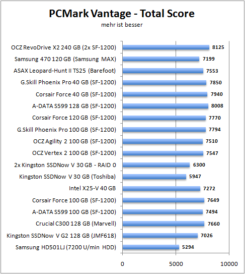 pcmark_total