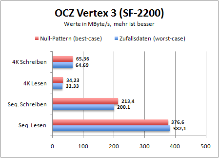 compressionperformance