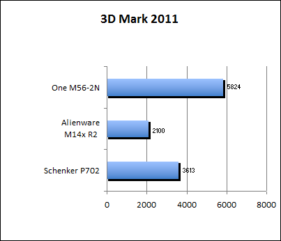 3D Mark 11