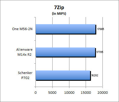 7-Zip