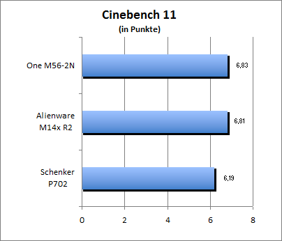 Cinebench 11