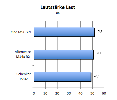 Lautstärke Load