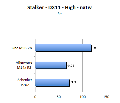 Stalker Benchmark