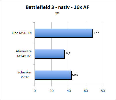 Streetfighter Benchmark