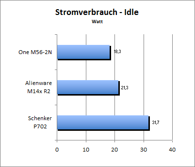 Akkulaufzeit Load