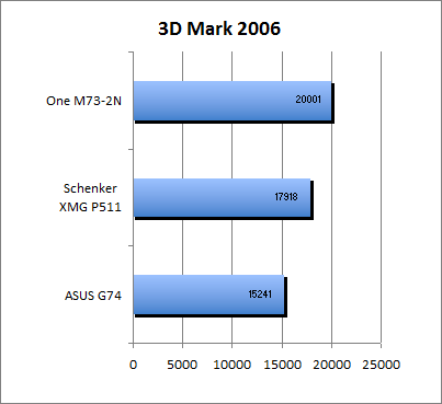 3D Mark 2006