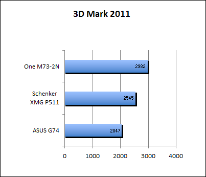 3D Mark 11