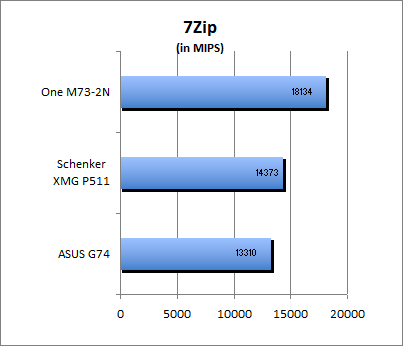 7-Zip