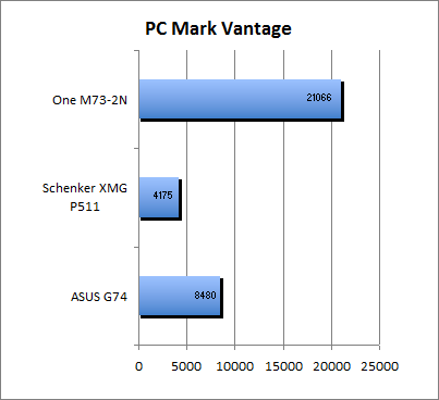 PC Mark Vantage