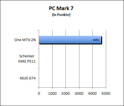 PC Mark 7