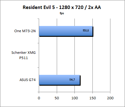 Resident Evil 5