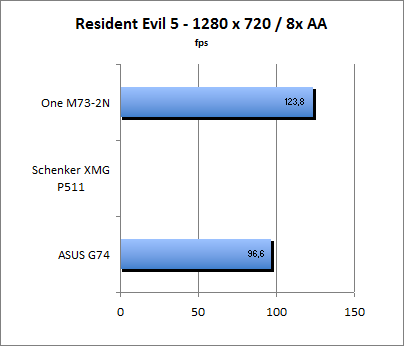 Resident Evil 5