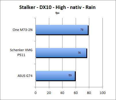 Stalker Benchmark