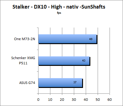 Stalker Benchmark