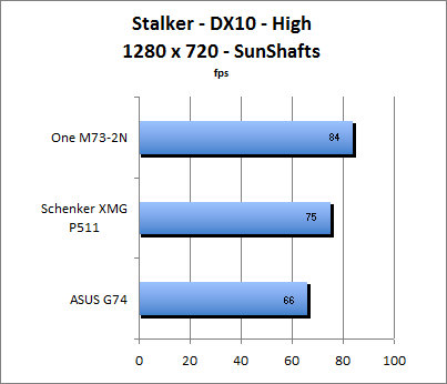 Stalker Benchmark