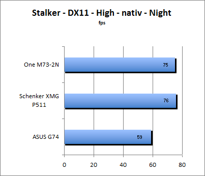 Stalker Benchmark