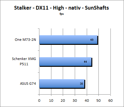 Stalker Benchmark