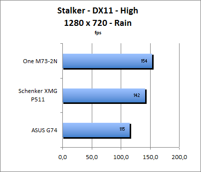 Stalker Benchmark