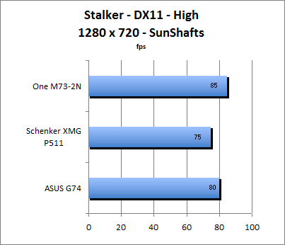 Stalker Benchmark