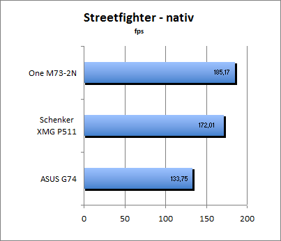 Streetfighter Benchmark