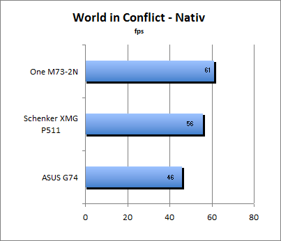 World in Conflict Benchmark