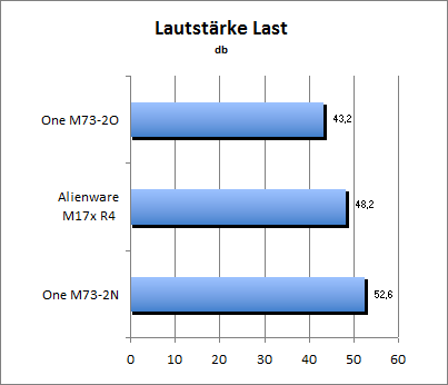 Lautstärke Load