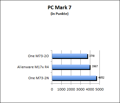 PC Mark 7