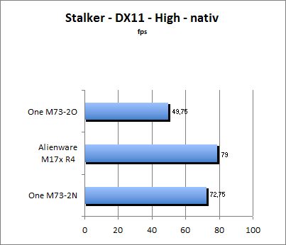 Stalker Benchmark