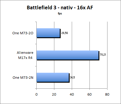 Streetfighter Benchmark