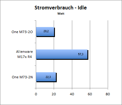 Akkulaufzeit Load