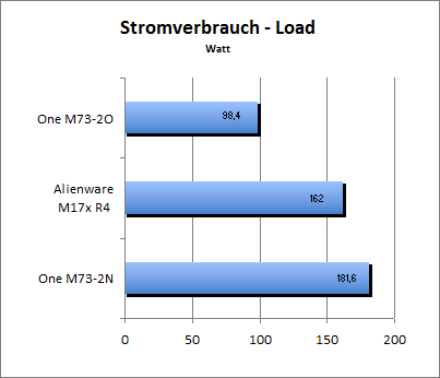 Akkulaufzeit Load