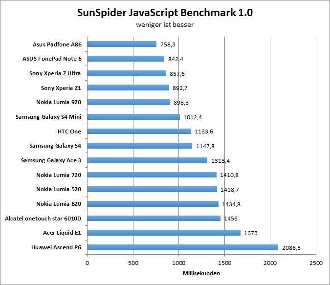 00-sunspider